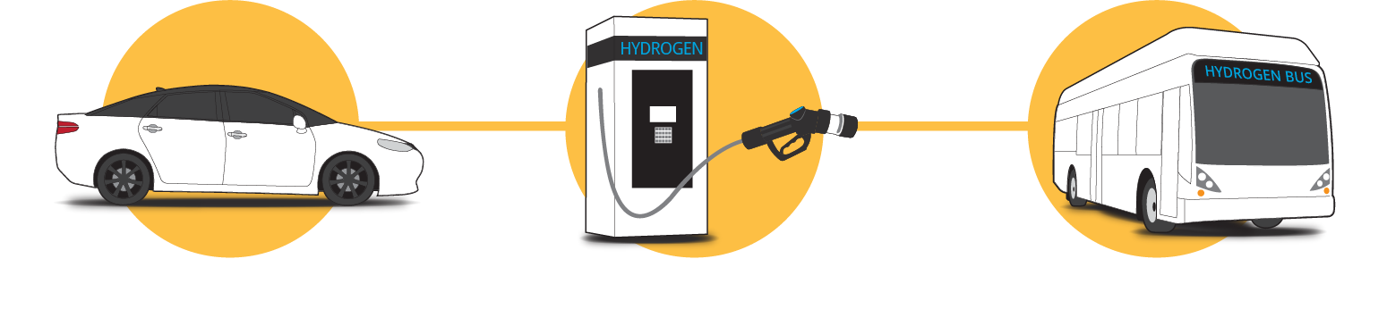 Hydrogen Fuel Cell Industry graphic