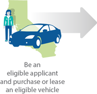 Be an eligible applicant and purchase or lease an eligible vehicle